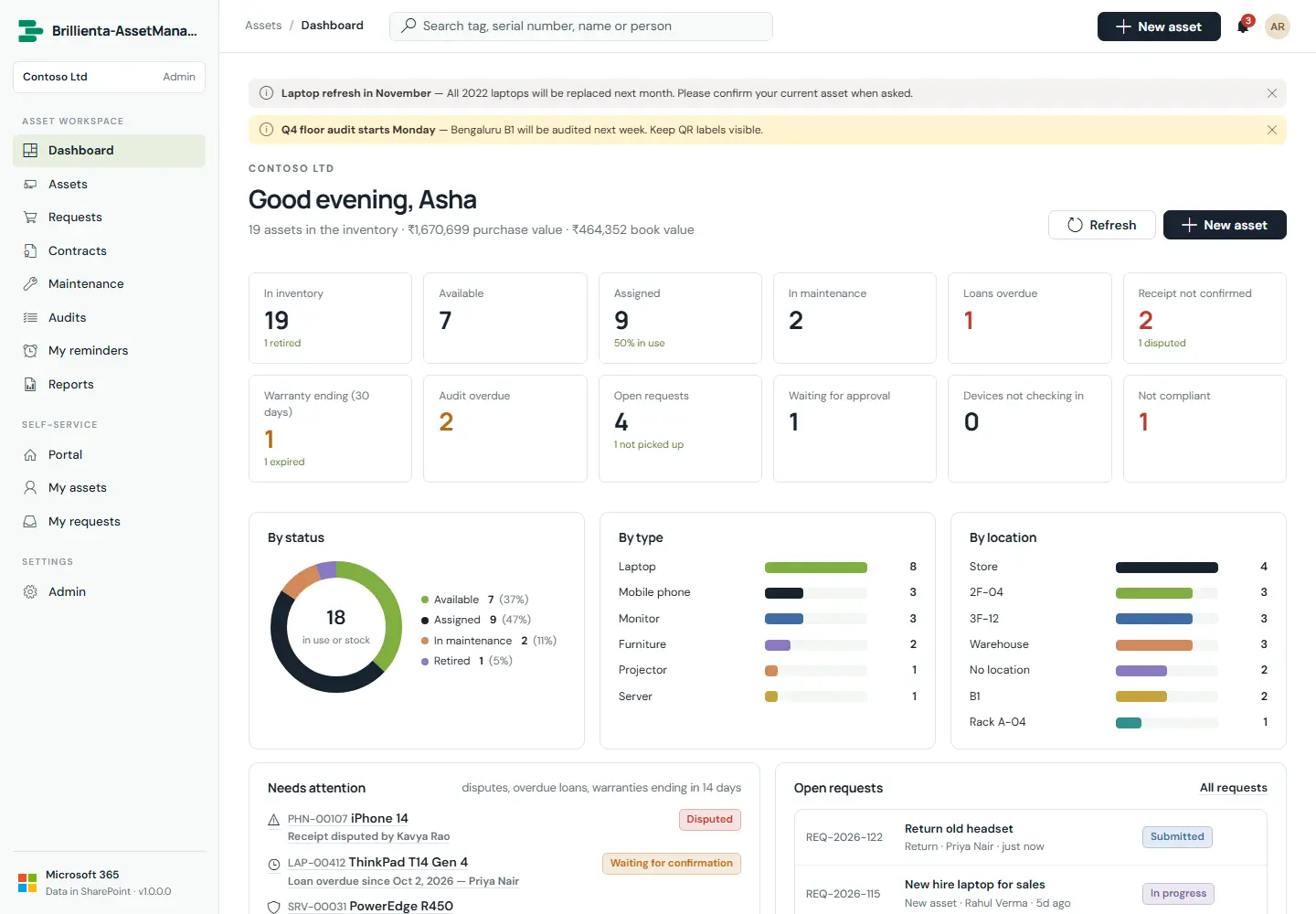 Capture: Dashboard as an asset manager — KPIs, assets by status, Needs attention, registrations chart.