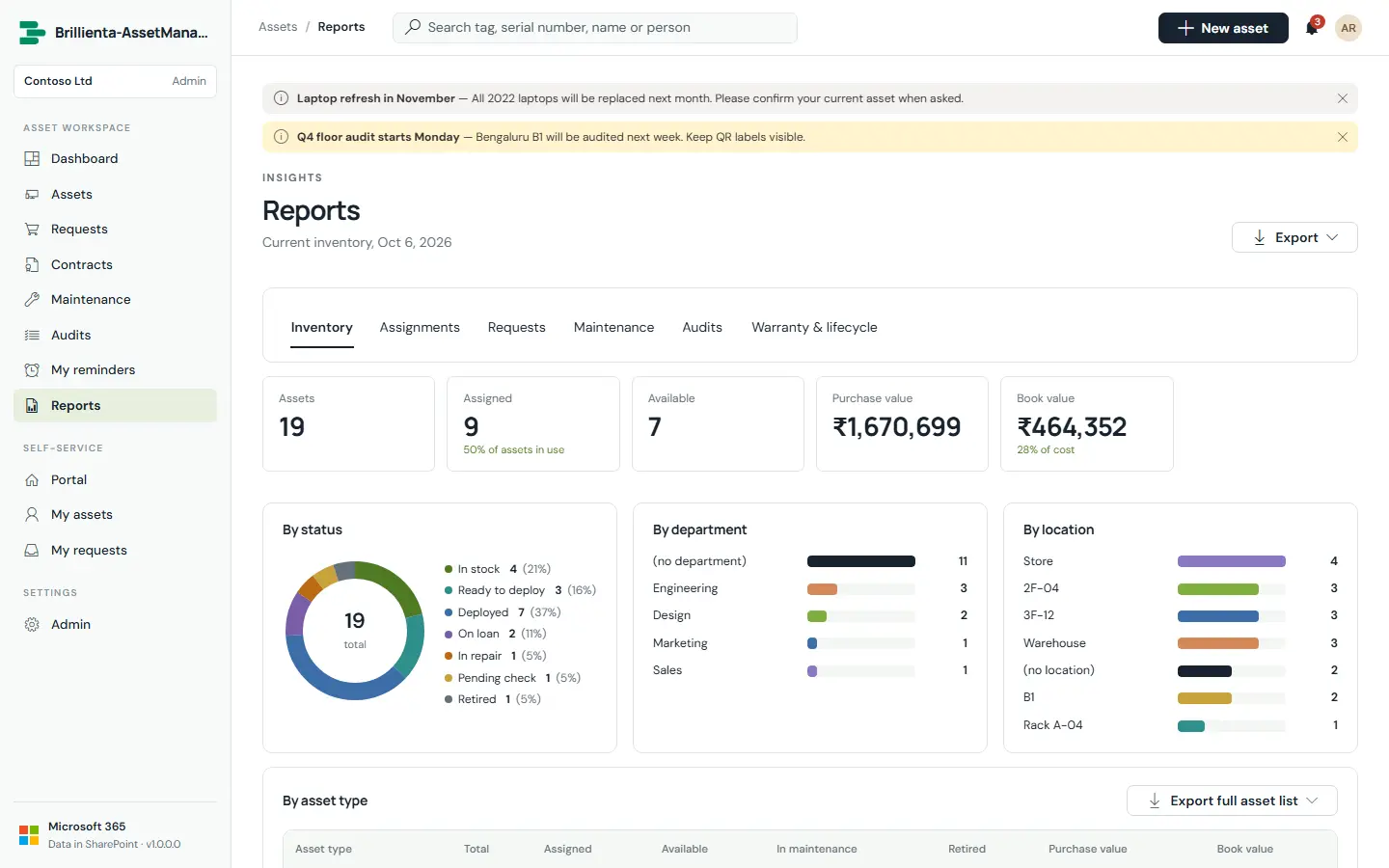 Capture: Reports page with one rendered report and Excel/PDF export buttons.