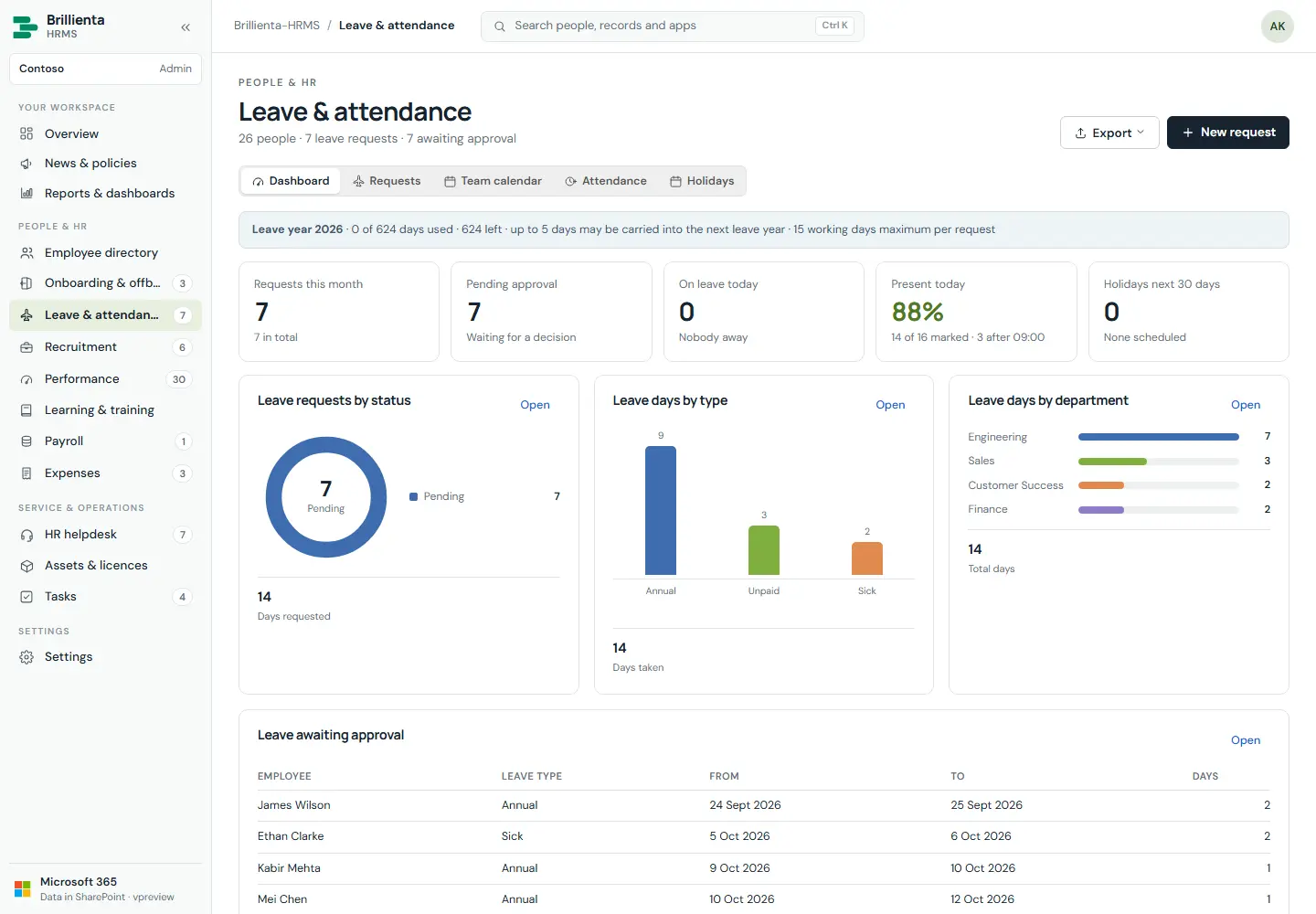 Leave and attendance dashboard with requests by status, days by type and awaiting approvals.