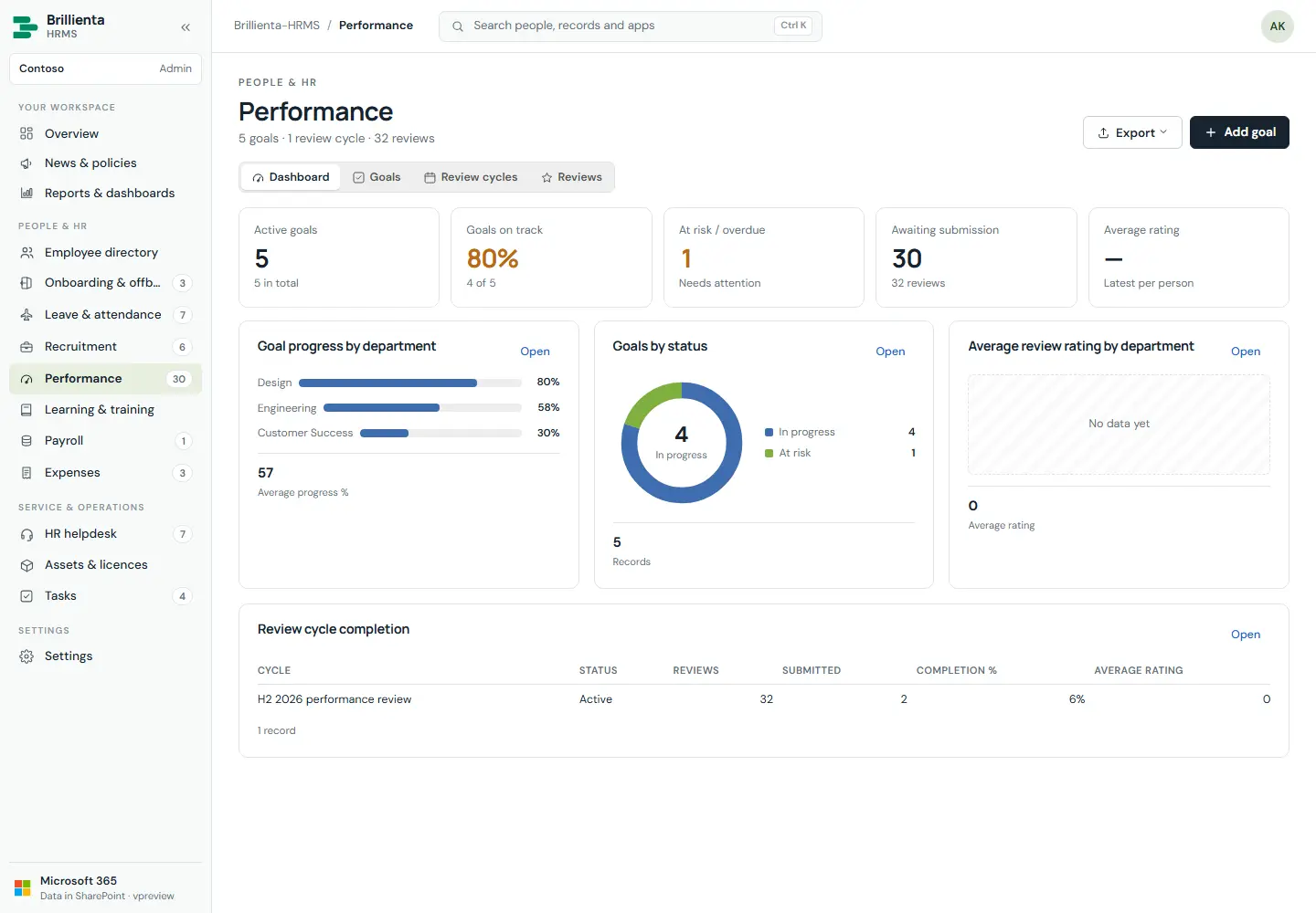 Performance goals and review cycles.