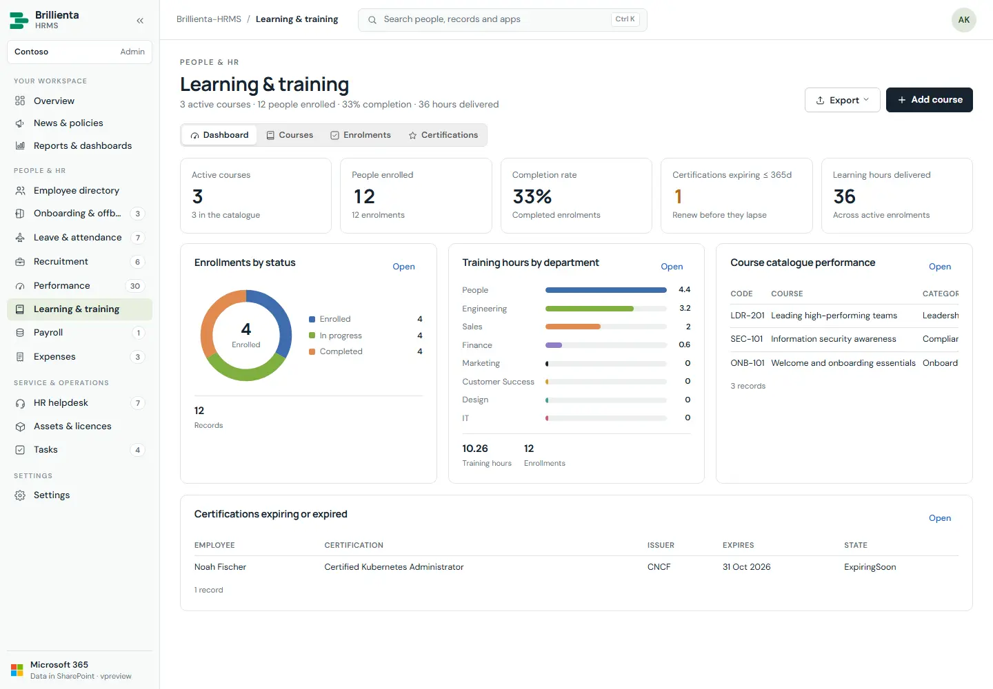 Learning catalogue, enrolments and certifications.