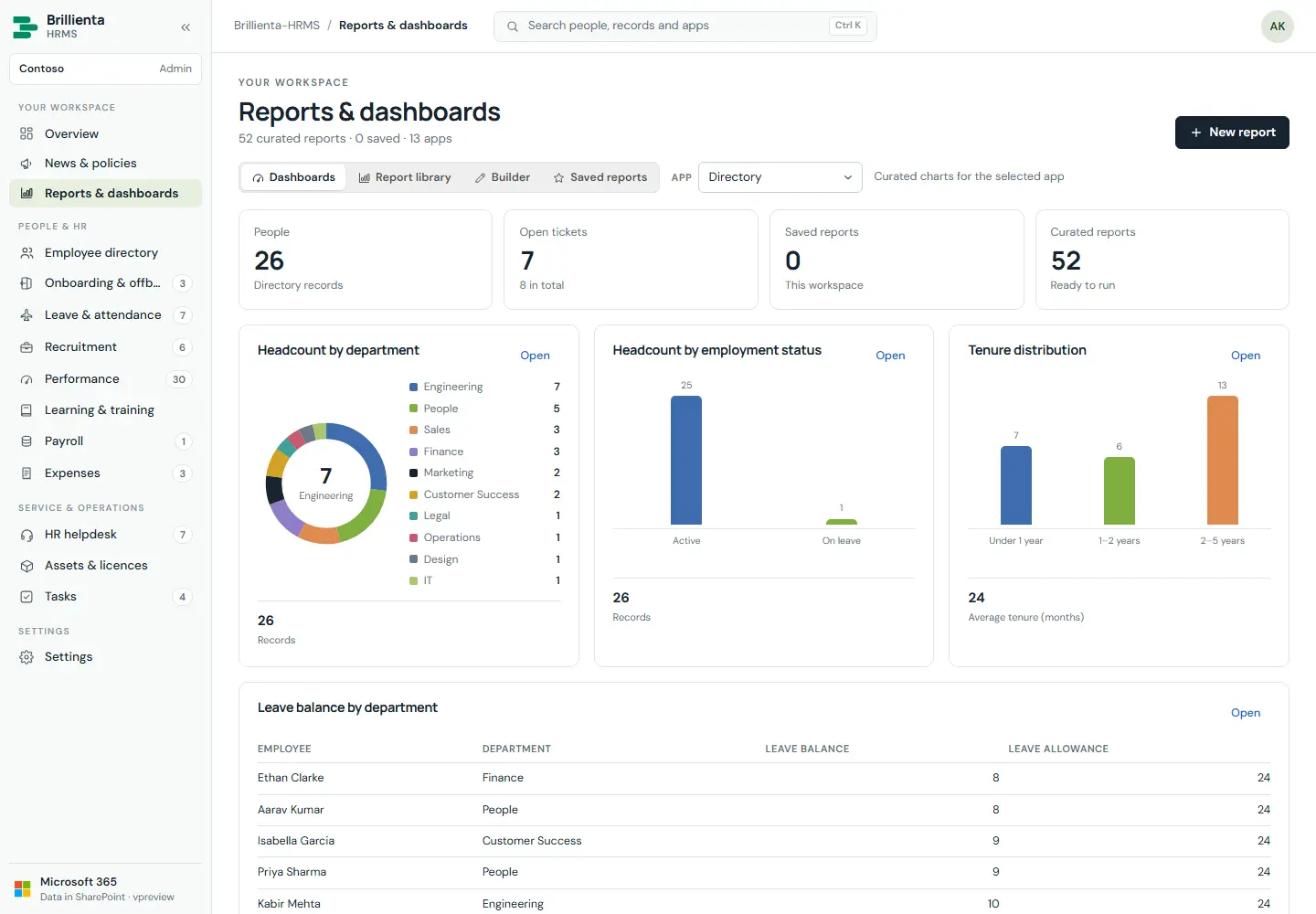 Reports library and dashboard charts.