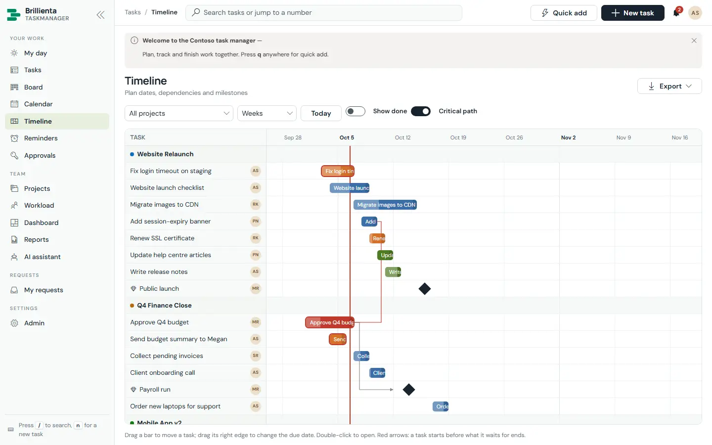 Gantt timeline with bars grouped by project, progress fill, priority colours, milestone diamonds, dependency arrows and a critical-path toggle with day-week-month zoom.