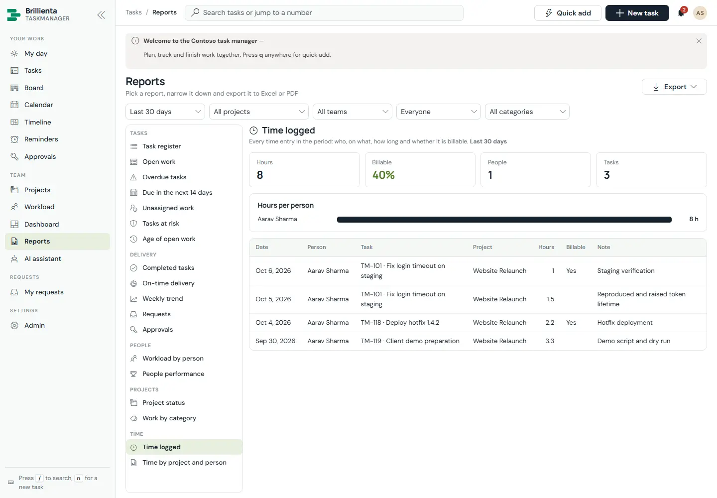 Time logged report with hours by person and task, billable split and work notes.